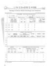 제23회 - 2011 중랑통계연보