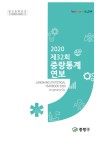 제32회 2020 중랑통계연보 e-book 표지